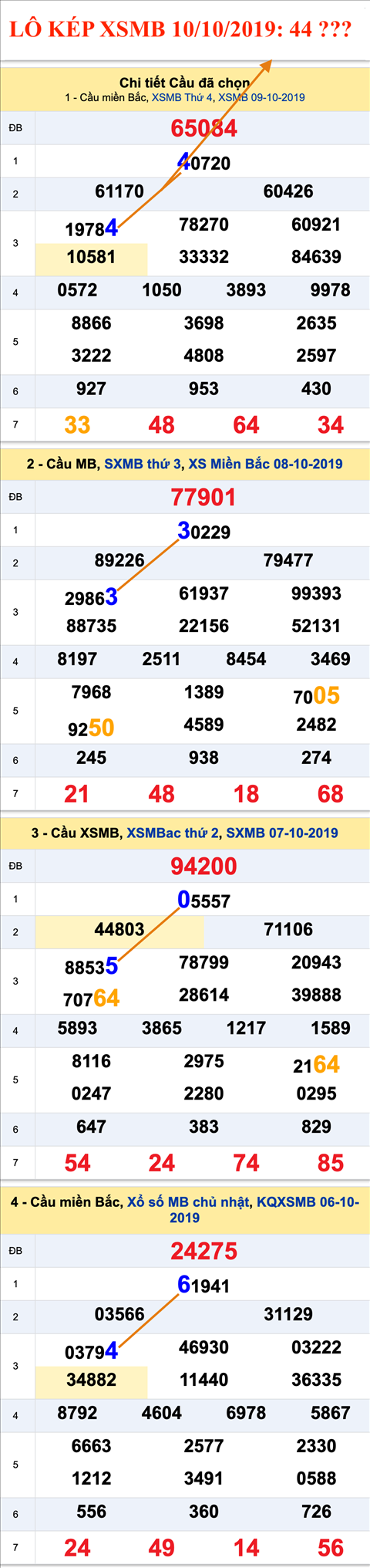 An so kep thu nhi - Lo kep XSMB 10-10-2019 An so kep thu nhi - Lo kep XSMB 10-10-2019